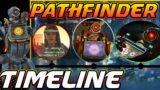 Pathfinder Secret Timeline Lore Explained : Apex Legends Season 7