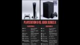PlayStation 5 vs Xbox Series X..Buyers remorse or smooth transition?