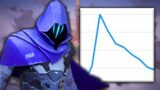 Why Did Valorant Die So Fast? (Valorant Analysis)
