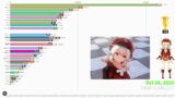 Genshin Impact Most Popular Characters Search on YouTube daily – Genshin Impact Racing Bar Chart