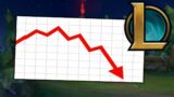The Downfall of League of Legends (sad state)