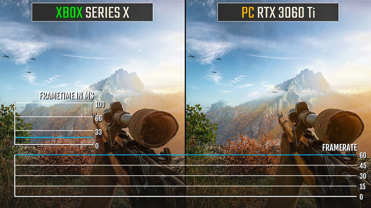 Battlefield V Xbox Series X vs. PC RTX 3060 Ti (Ultra 4K Ray