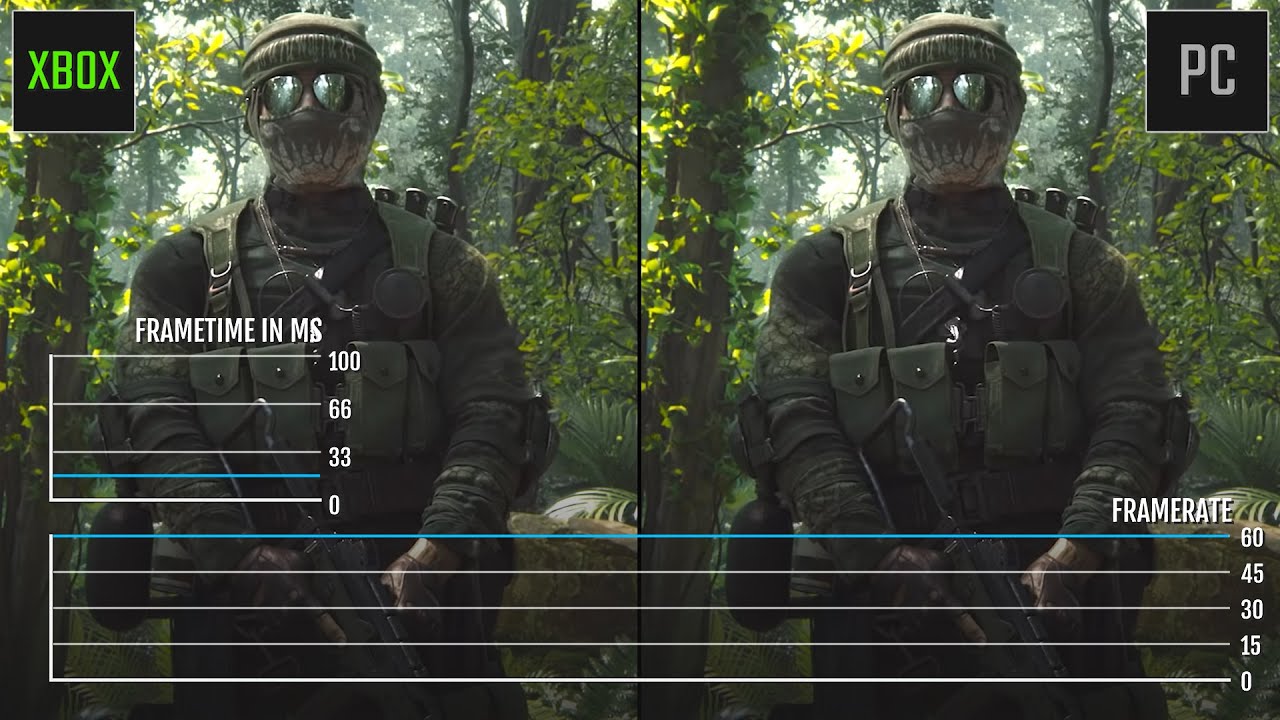 Call of Duty Warzone Xbox Series x vs. PC RTX 3060 Ti (4K Ultra