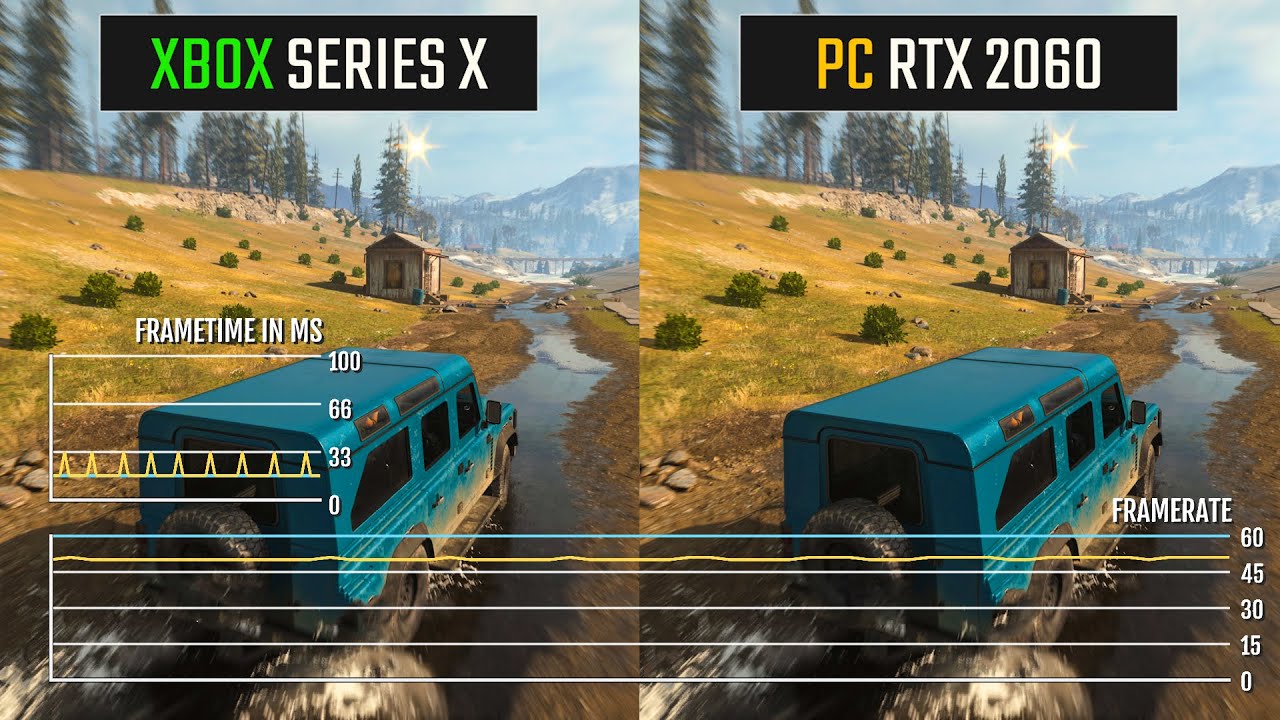 Call of Duty Warzone Xbox Series X vs. PC RTX 2060 (4K Graphics) Game
