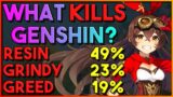 Dear MiHoYo, this is why people are quitting | Genshin Impact