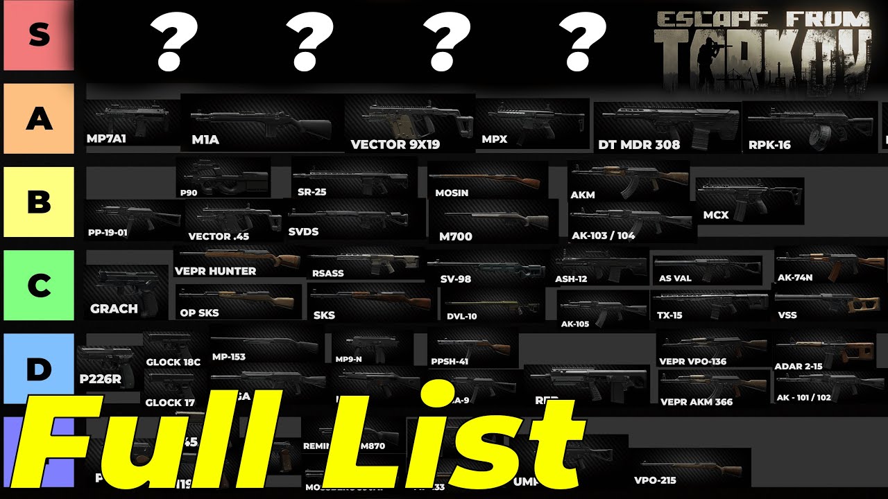 Complete SF Guns Tier List Escape From Tarkov Game videos