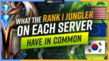 What the Rank 1 Jungler on Each Server Have in Common – League of Legends