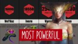 Champion Power Level Comparison in Lore – League of Legends 2021