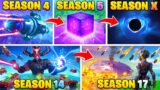 The HISTORY Of Fortnite LIVE EVENTS!