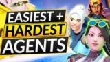 EASIEST and HARDEST Agents Tier List – Ranking ALL Agents – Valorant Guide