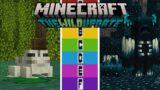 Every Feature in Minecraft 1.19: The Wild Update RANKED (Tier List)