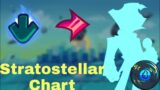 Friday Night Funkin Stratostellar Chart With Mechanics (Solazar Second Song) [FNF Entity]
