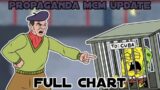 Friday Night Funkin Mistful Crimson Morning Canceled Update | Propaganda Full Chart