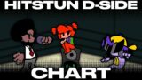 Friday Night Funkin'; High Effort Hitstun V2 – Hitstun [D-Side Remix] Chart!