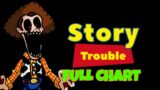 FNF Toy Story.exe – Story Trouble – Woody's Round Up Triple Trouble Toy Story Mix (FULL CHART)