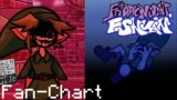#22: Terrible Fate UPDATED – Friday Night Funkin' [Fan-Chart]