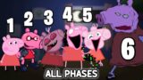 Peppa Pig ALL PHASES – Friday Night Funkin' (Horror)